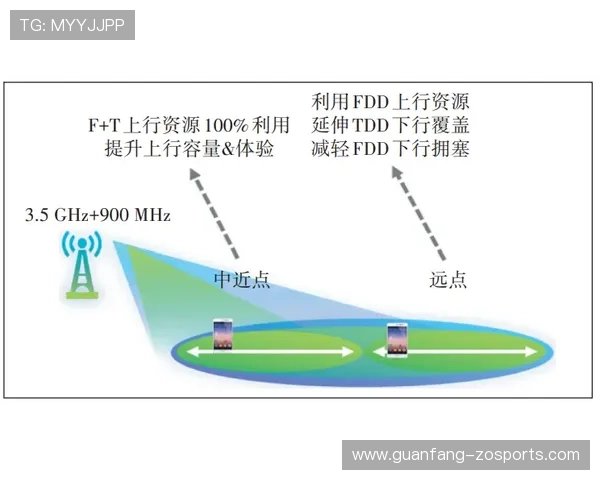 基于运动数据建模的现代体育技术战术协同分析研究